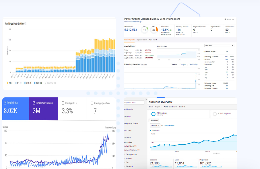 White Hat SEO Services Result